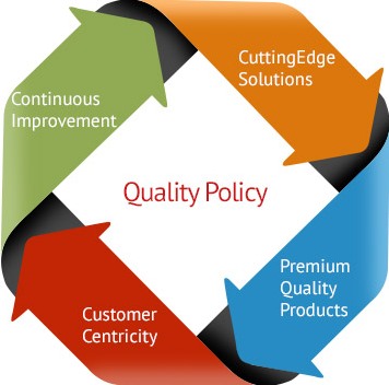 Quality Assurance